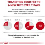 غذای خشک سگ رویال کنین مدل Royal Canin Gastro Intestinal وزن 2 کیلوگرم - تصویر 4