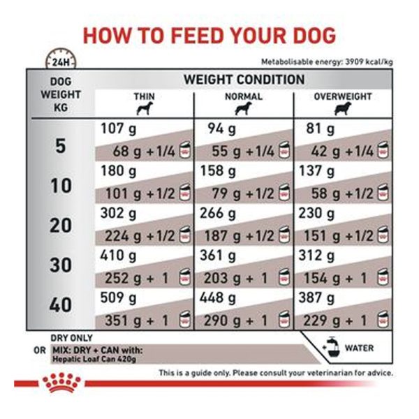 غذای خشک سگ هپاتیک رویال کنین Royal Canin Hepatic وزن 1.5 کیلوگرم - تصویر 4