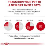 غذای خشک سگ هپاتیک رویال کنین Royal Canin Hepatic وزن 1.5 کیلوگرم - تصویر 7