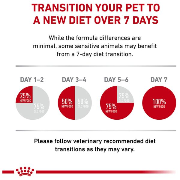 غذای خشک سگ هپاتیک رویال کنین Royal Canin Hepatic وزن 1.5 کیلوگرم - تصویر 7