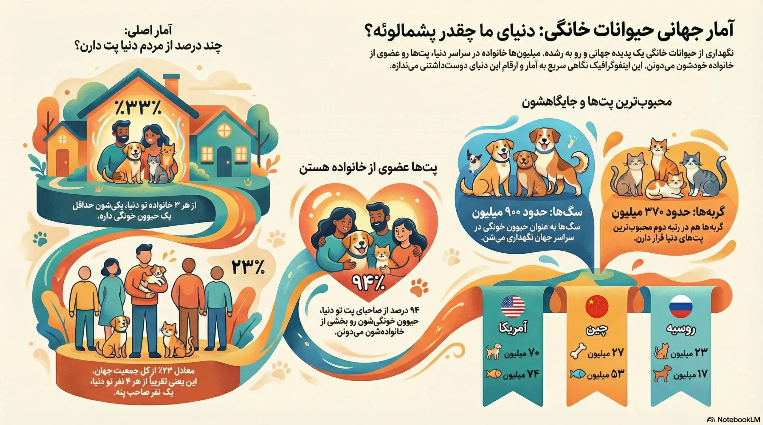 petpoo infographic global pet ownership stats scaled