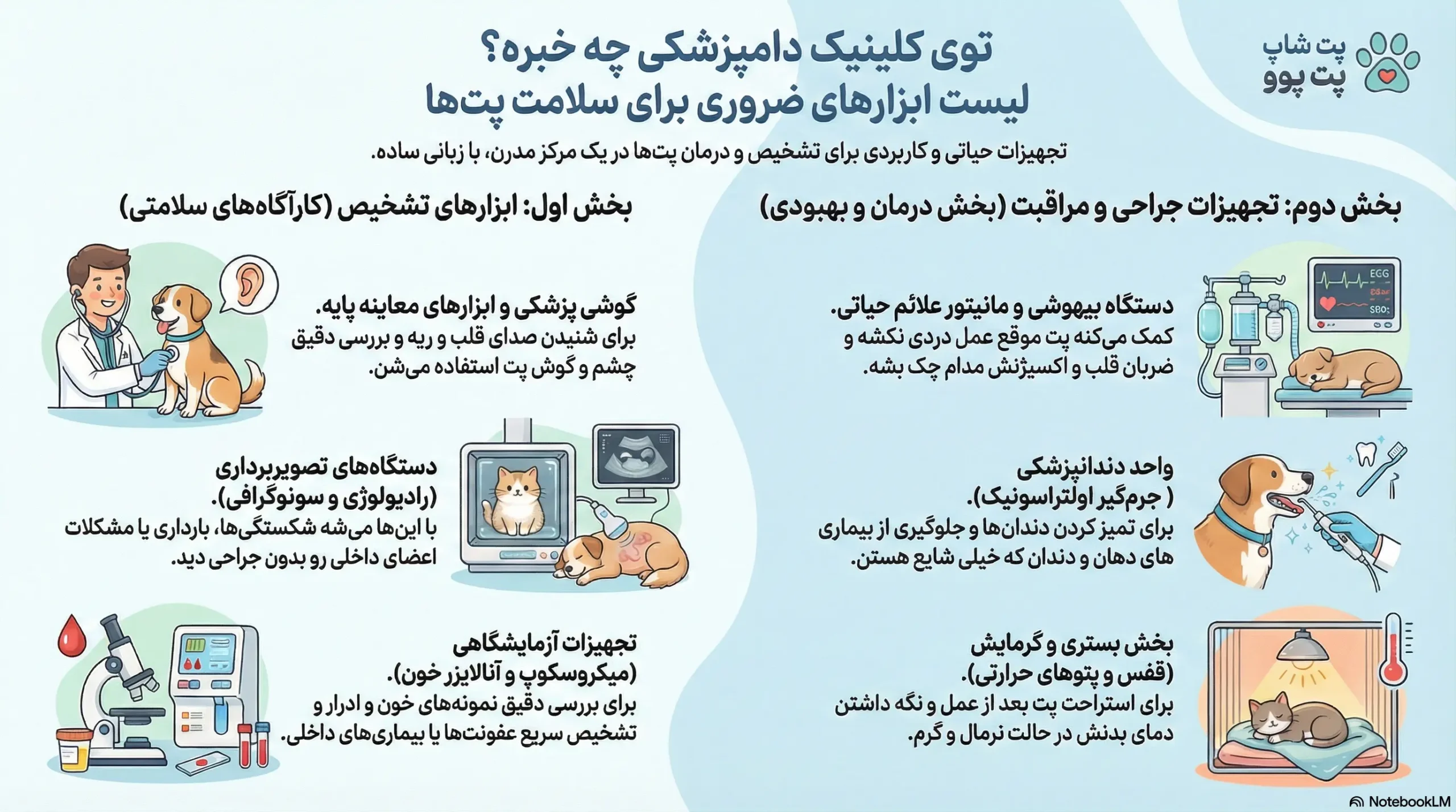 دستگاه های مورد نیاز در یک دامپزشکی چیست؟ 2 petpoo infographic veterinary equipment scaled