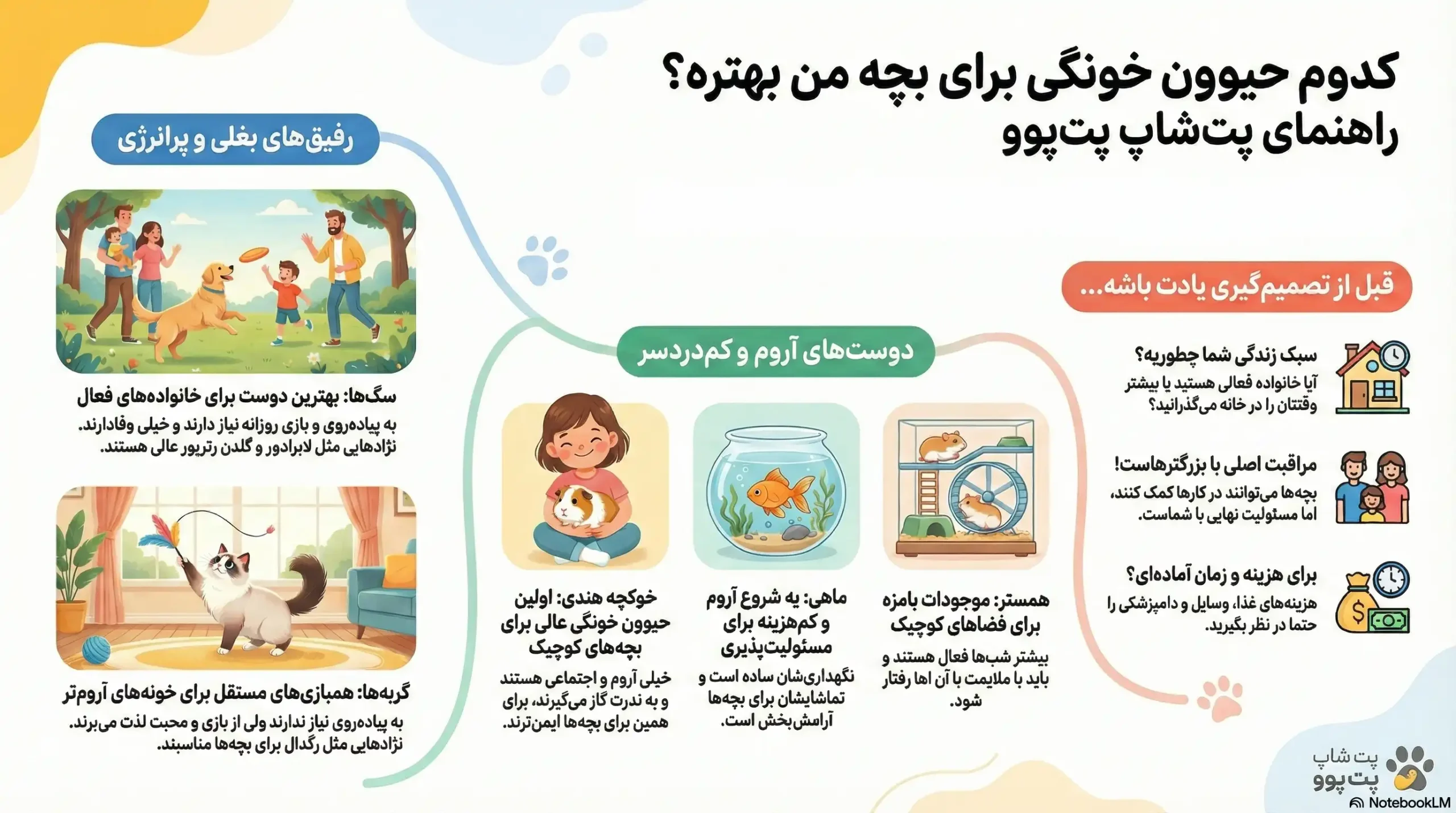 بهترین حیوانات خانگی برای کودکان چیست؟ 1 petpoo infographic best pets for kids scaled