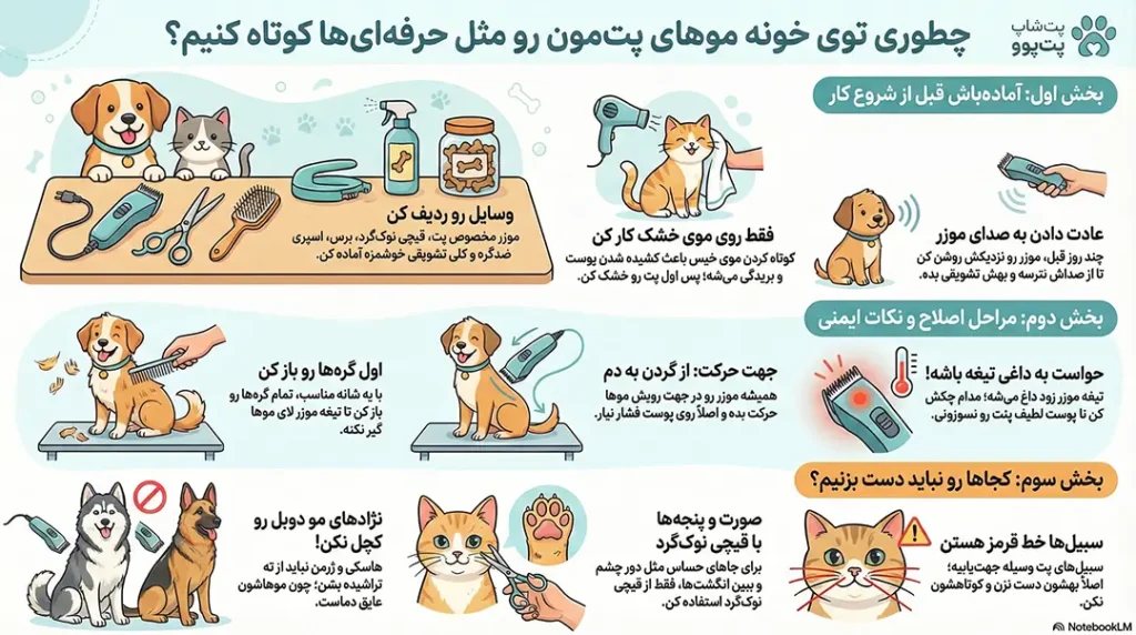 راهنمای کوتاه کردن موی حیوانات خانگی در منزل 1 petpoo infographic home pet grooming guide