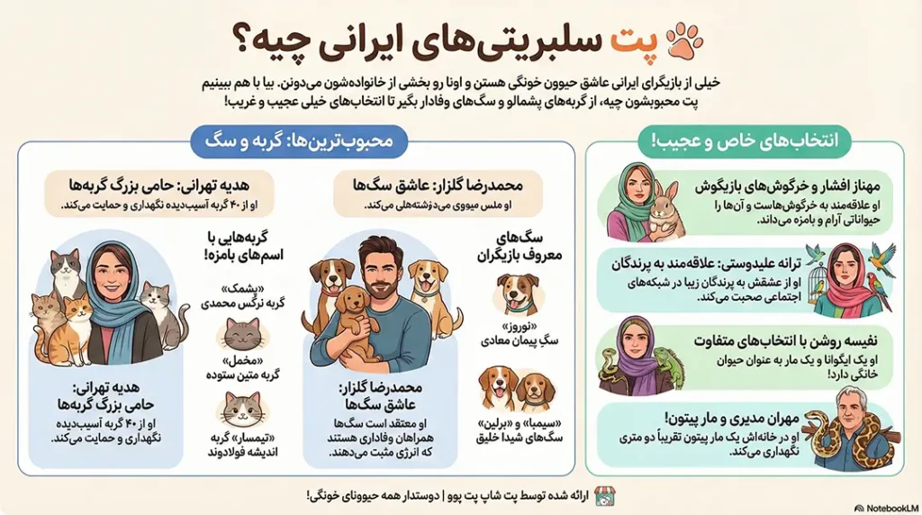 حیوان خانگی بازیگران ایرانی چیست؟ 1 petpoo infographic iranian celebrities pets