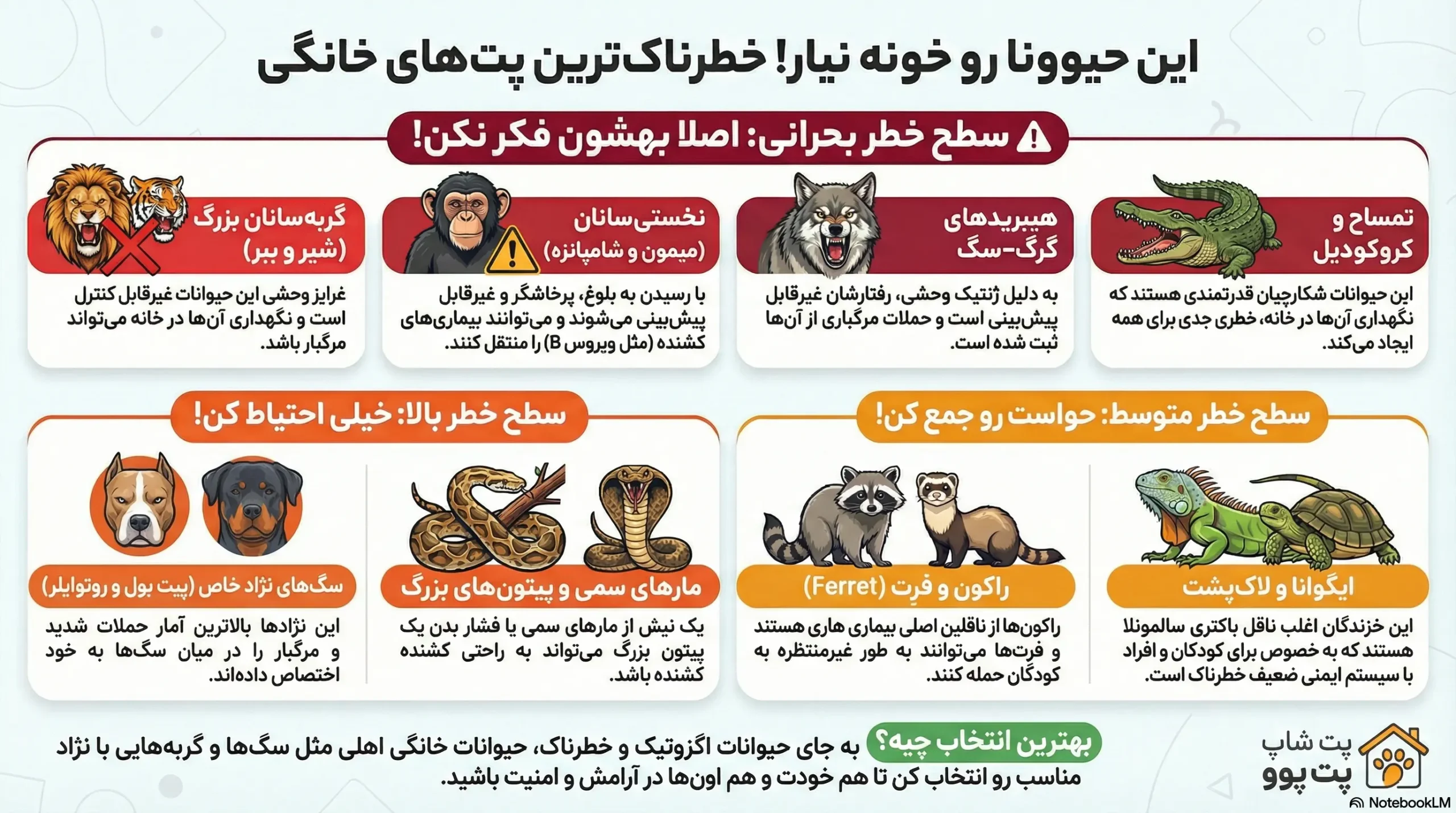 petpoo infographic most dangerous pets scaled