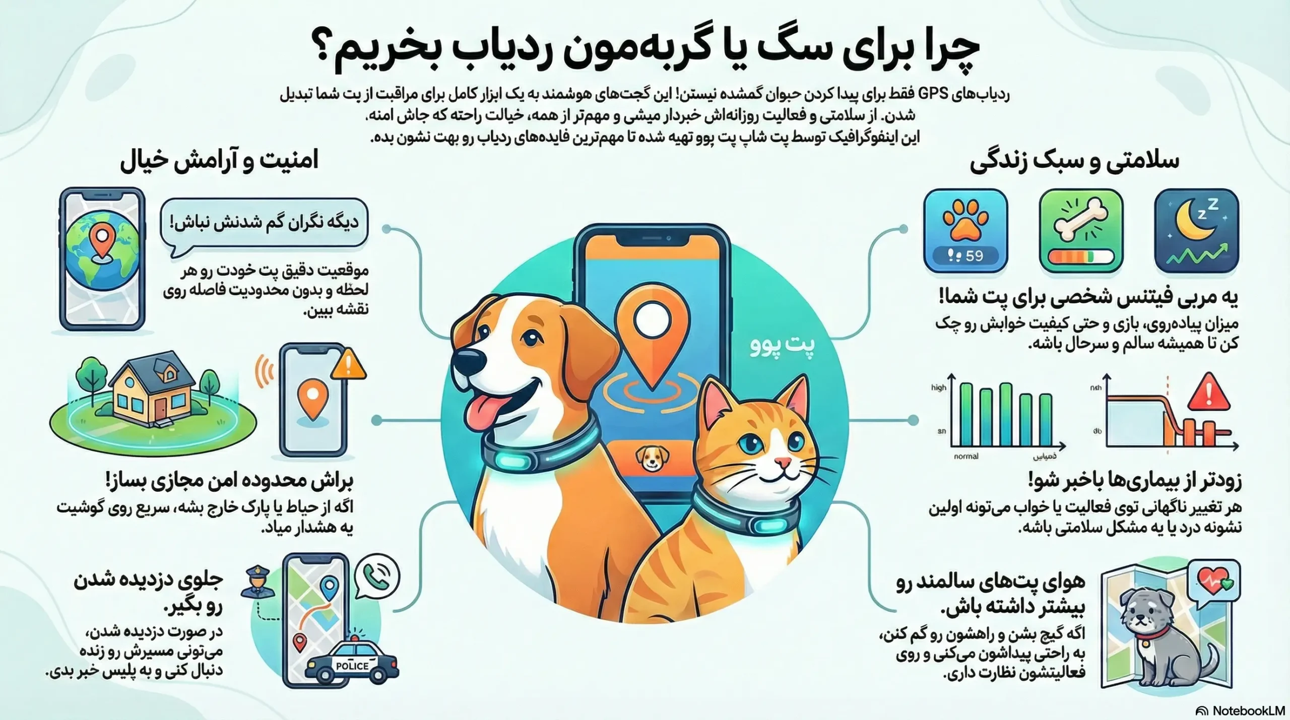 petpoo infographic pet tracker benefits scaled